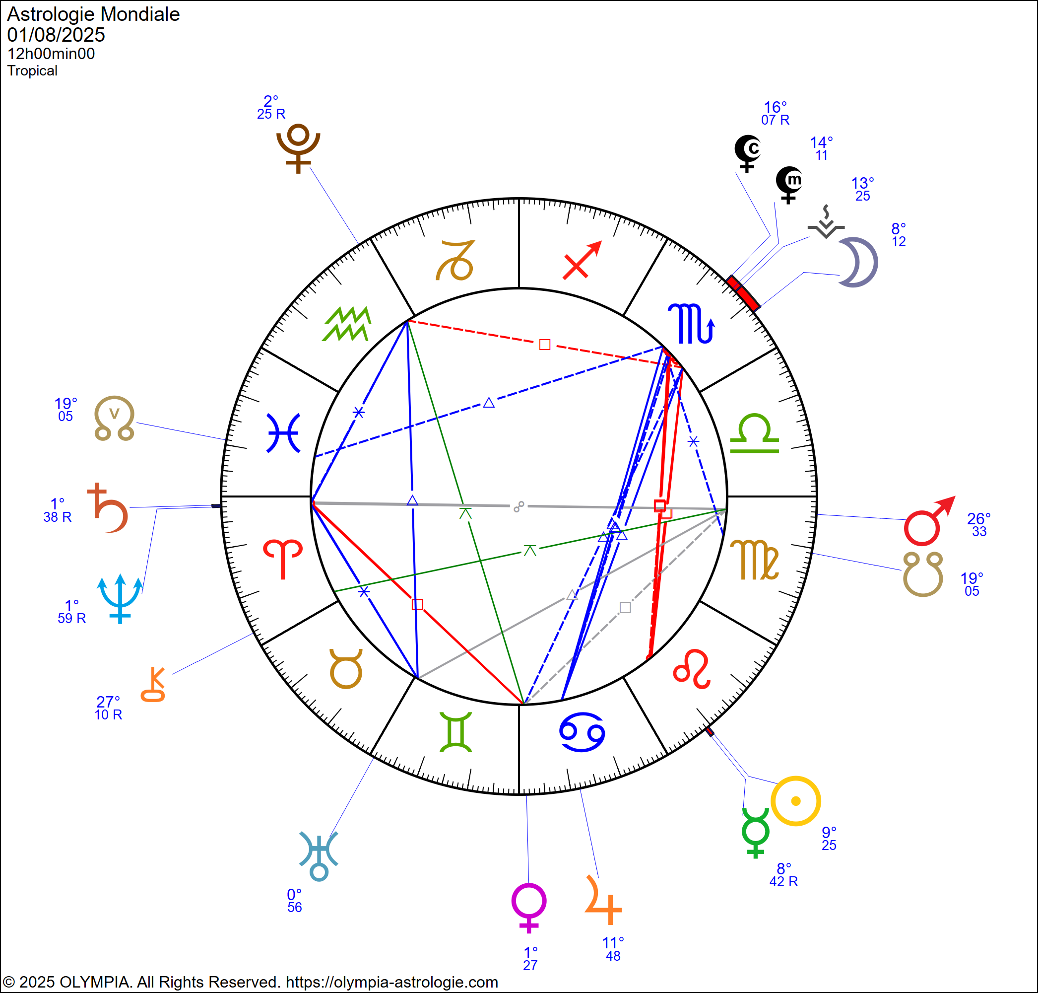Astrologie Mondiale - 01082025 - Liege